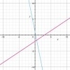 PLS HELP! Which graph can be used to find the solution for the equation 4x + 2 = x-example-3