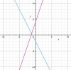 PLS HELP! Which graph can be used to find the solution for the equation 4x + 2 = x-example-4