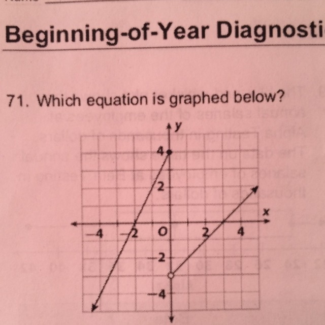 Which equation is graphed below-example-1