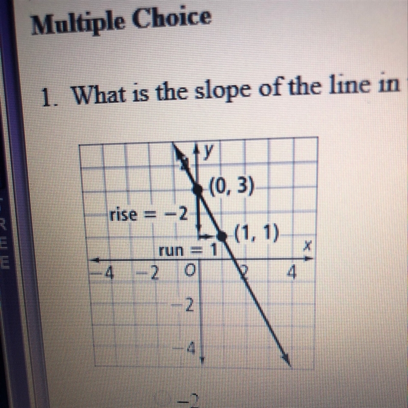 1. What is the slope of the line in the graph show below? a. -2 b. -1 c. 1 d. 2 2. Find-example-1