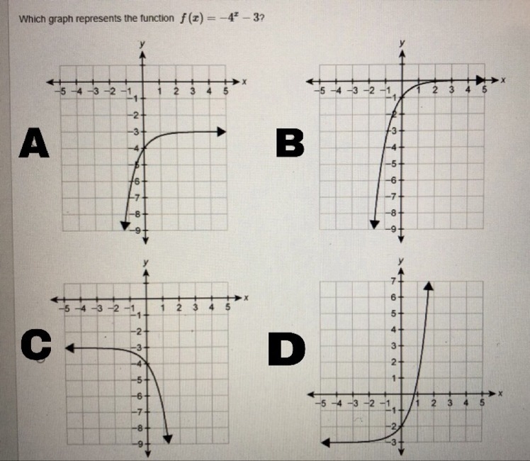 Which graph represents the function A B C D-example-1