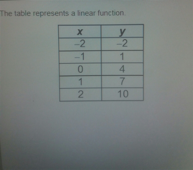 The table represents a linear function. what is the slope of the function?-example-1