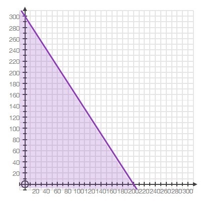 Your girlll struggling who can helpp the first graph is for question one ' second-example-1