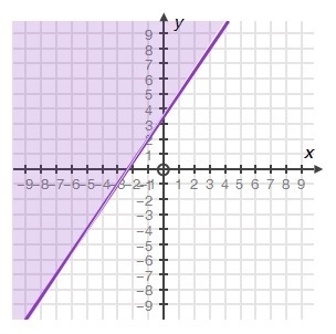 Your girlll struggling who can helpp the first graph is for question one ' second-example-4