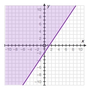 Your girlll struggling who can helpp the first graph is for question one ' second-example-5