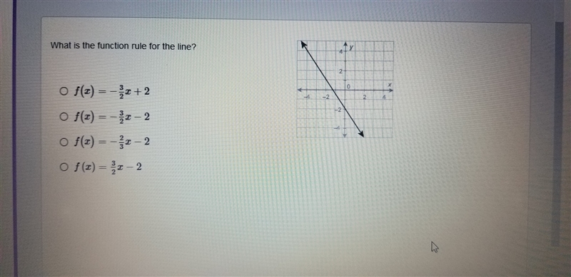 What is the function rule for the line?-example-1