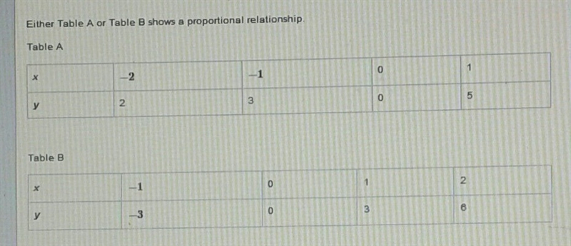 Either Table A or B shows a proportional relationship. look at picture-example-1