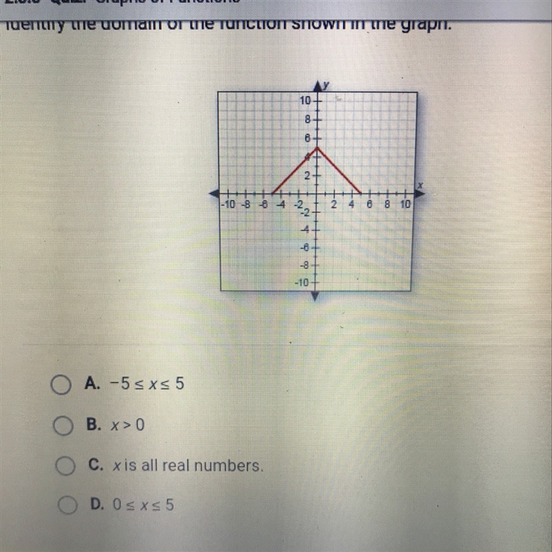 Identify the domain of the function shown in the graph.-example-1