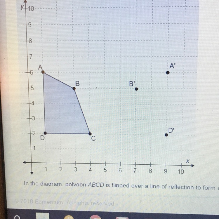 In the diagram, polygon ABCD is flipped over a line of reflection to form a polygon-example-1