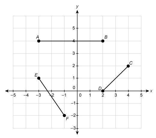 What is the length of line segment EF? Enter your answer, as a decimal rounded to-example-1