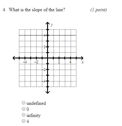 4. What is the slope of the line? (Image) A. Undefined B. 0 C. Infinity D. 4-example-1