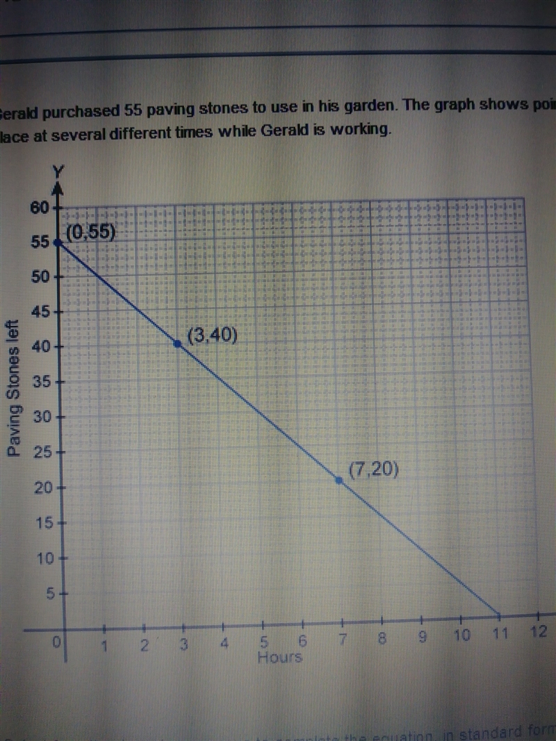 HELPPPP gerald purchased 55 shaving stones to use in his garden the graph shows points-example-1