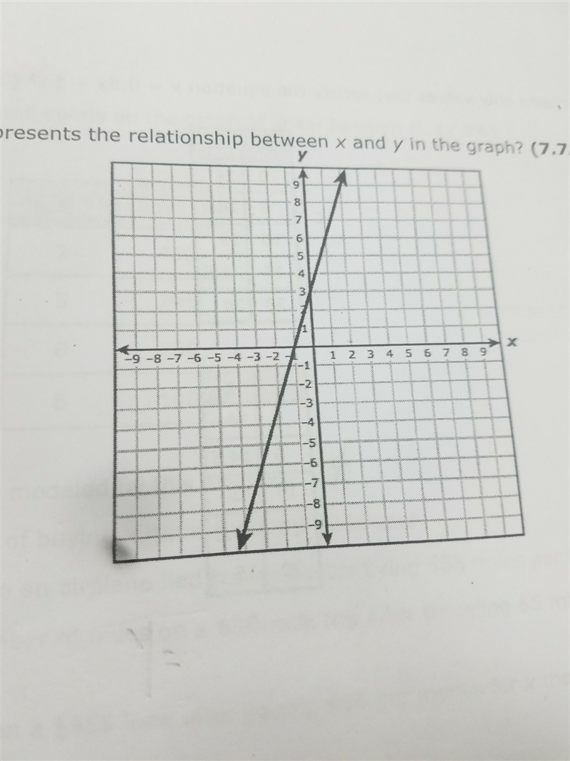 Which equation best represent the relationship between x and y in the graphs-example-1