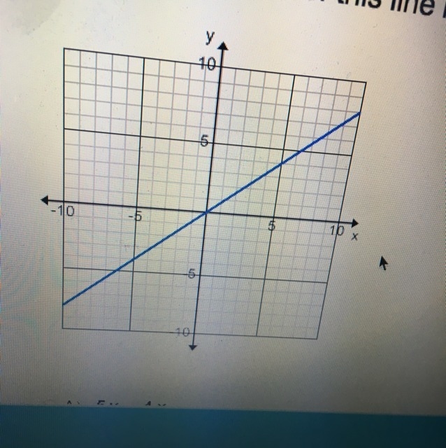 What is the equation of this line in slope intercept form? A) 5y= 4x B) y= 4x-5 C-example-1