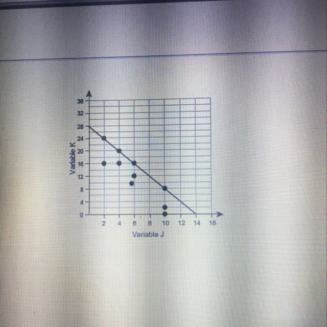 What Is the equation of the trend line-example-1