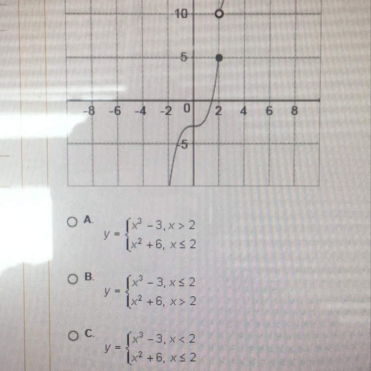 Which of the following functions is graphed below-example-1