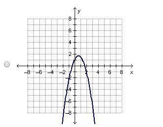 Which graph shows a polynomial function with a negative leading coefficient?-example-1