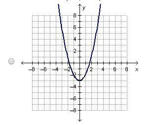 Which graph shows a polynomial function with a negative leading coefficient?-example-2