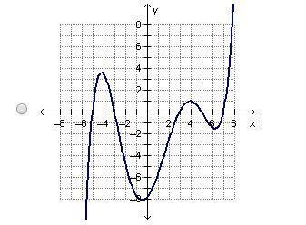 Which graph shows a polynomial function with a negative leading coefficient?-example-3