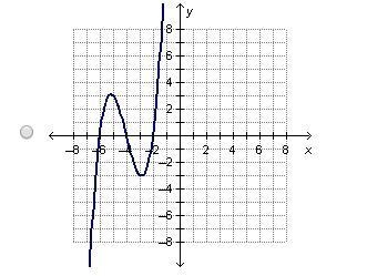 Which graph shows a polynomial function with a negative leading coefficient?-example-4