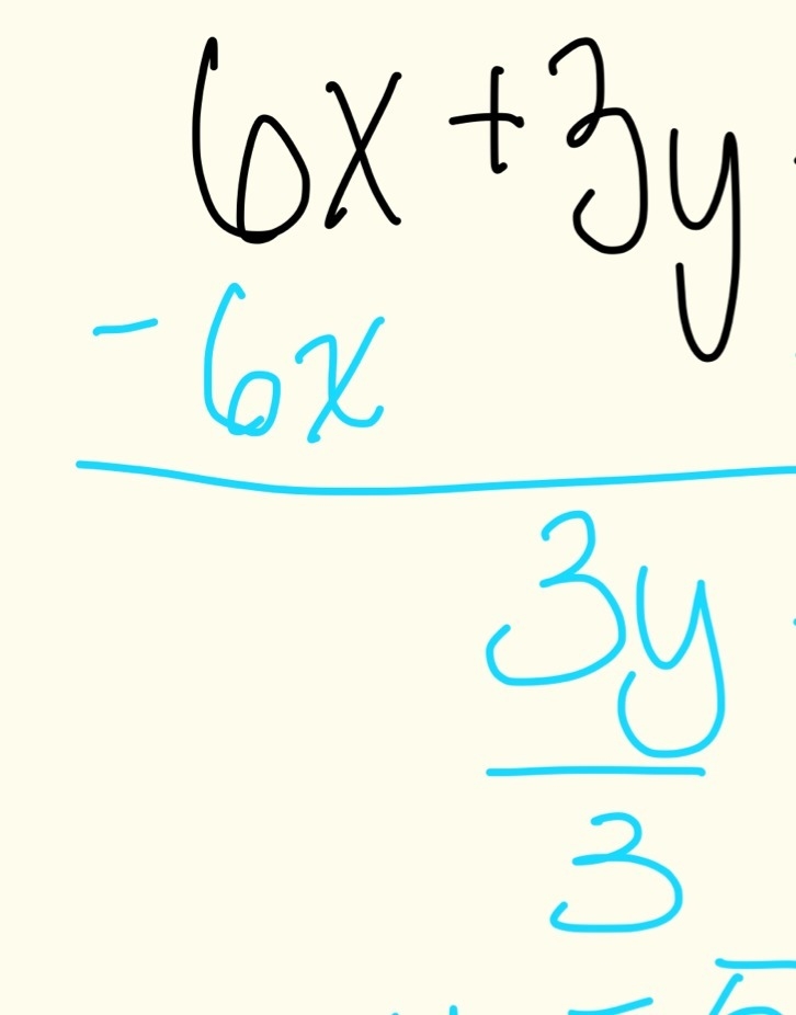 What is the slope of equation 6x+3y=15-example-1