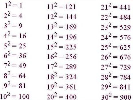 The area of a square is a perfect square between 100 and 250 square centimeters. Which-example-1