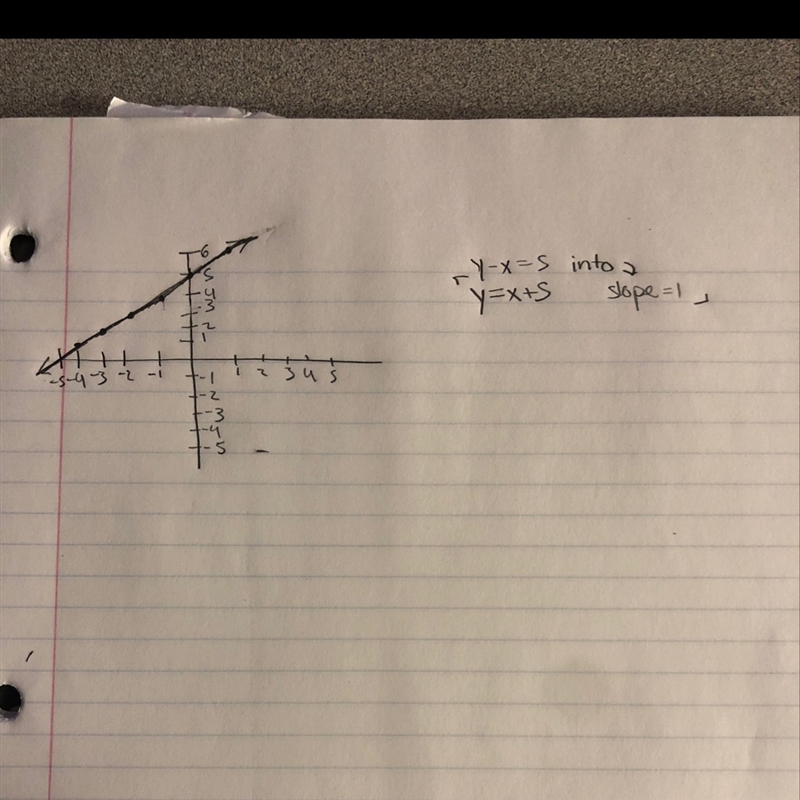 Can some one please graph this equation? y - x=5-example-1