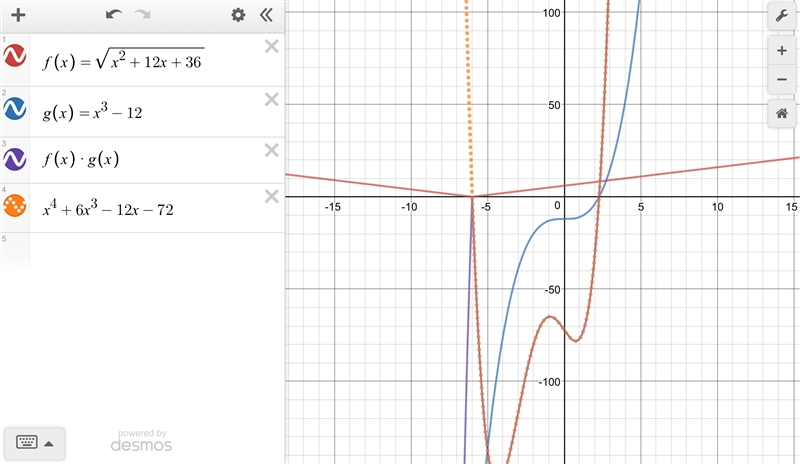 The functions f(x) and g(x) are defined below. Which expression is equal to f(x) · g-example-1