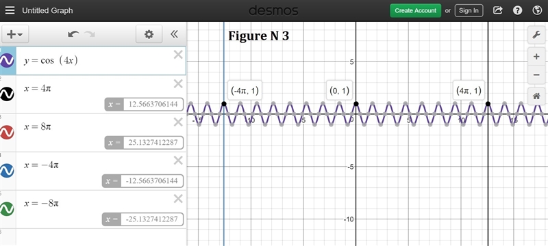 Choose the function whose graph is given by:-example-3