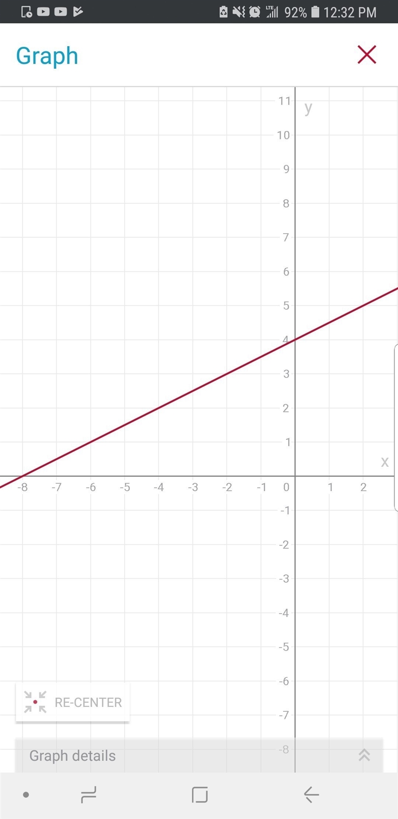 Graph: y-3=1/2 (x+2)-example-1