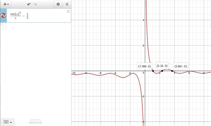 #45 How many solutions exist for the equation (cos^2x/x)-(1/5)=0-example-1