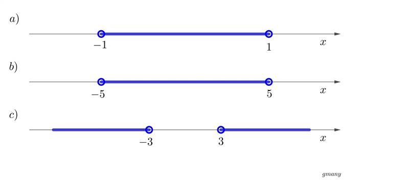 Where on a number line is the set of numbers x for which: a) |x|<1 b) |x|<5 c-example-1