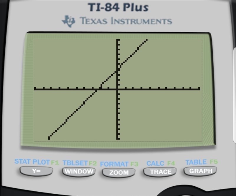 Y=(5/3)x+4 Graph Please show how you figured it out-example-2