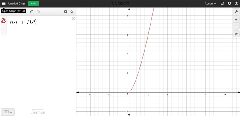 What is the 3rd square root of x^3-example-1