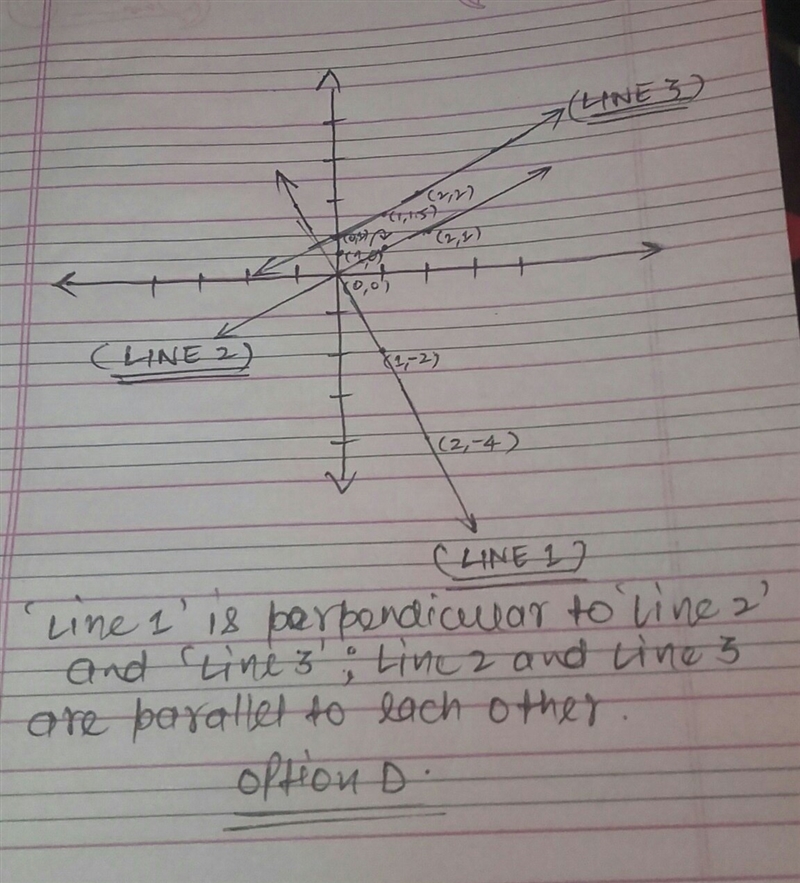 1) Are the following lines parallel, perpendicular, or neither? Line 1: y= -2x Line-example-1