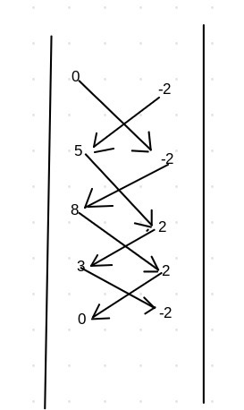 what is the area of a parallelogram if the coordinates of its vertices are (0,-2) (3,2) (8,2) and-example-3