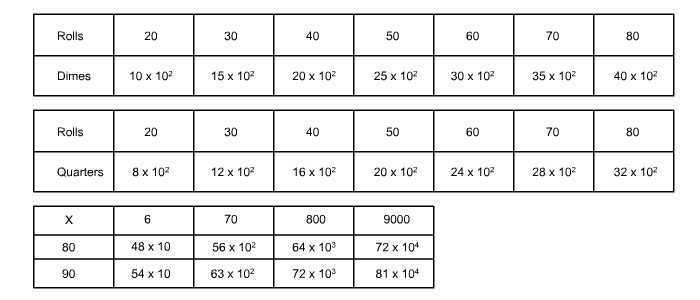 Use mental math to complete the table-example-1