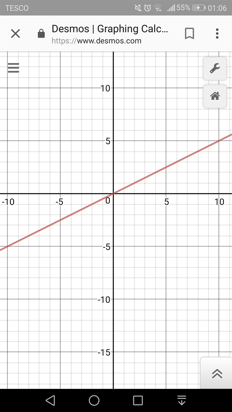 25 Points. Graph the equation on the coordinate plane. y=1/2x Line Can you show me-example-1