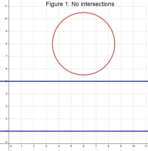 Two parallel lines are located four inches apart. A circle with a diameter of 5 inches-example-1