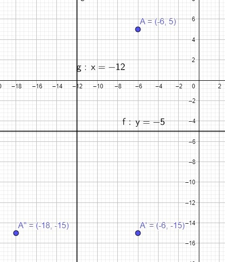 Find the image of A (-6, 5) after two reflections, first across the line y = -5, then-example-1