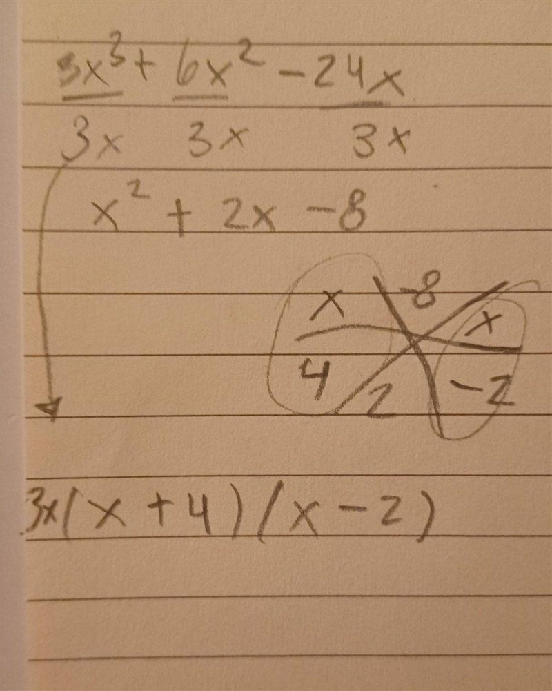 Factor completely 3x^3+6x^2-24x-example-1