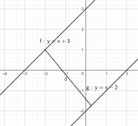 Find distance between parallel lines y=x+3 and y=x-2-example-1