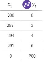 An airplane has room for 300 coach- fair seats. It can replace any 3 coach seats with-example-2