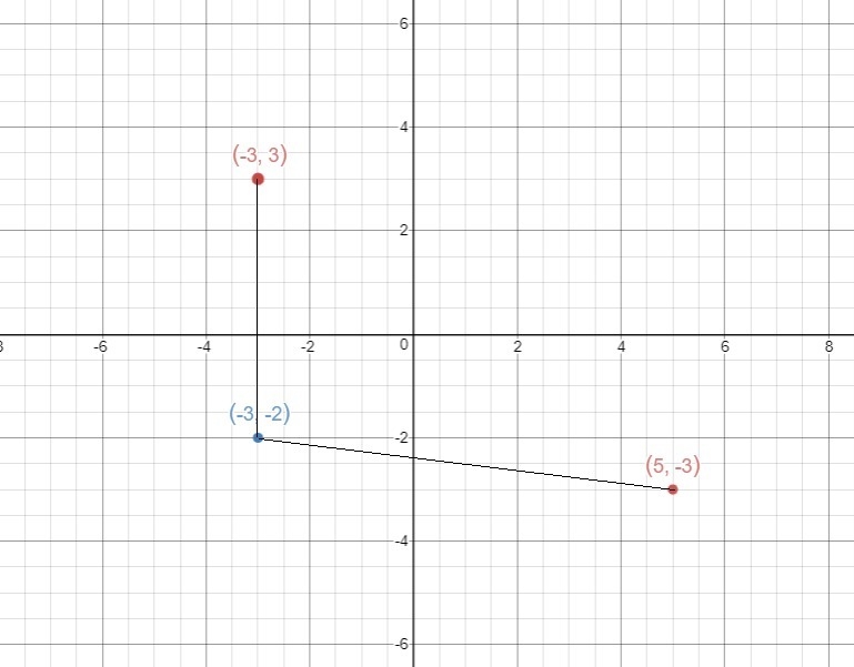 how would i do this? find the perimeter of a rectangle if three of its verticles are-example-1