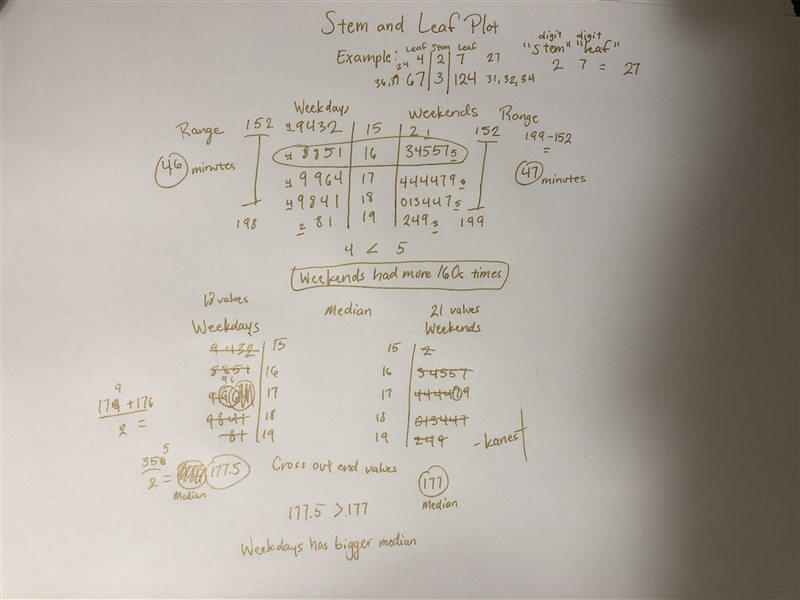 The stem and leaf plot below shows the amounts of time (in minutes) customers parked-example-1