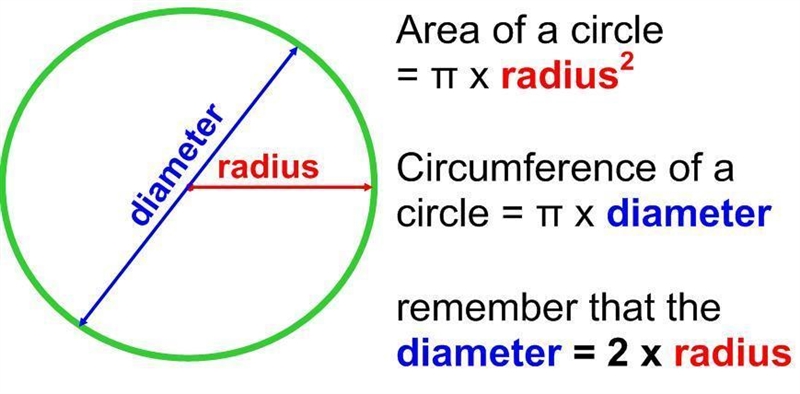 What is the exact circumference of a circle with a radius of 45 cm? HELP ASAP!!!-example-1