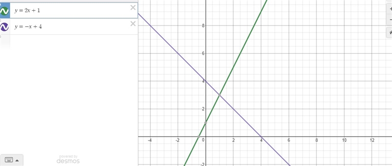 On a piece of paper graph the system of equations. Then determine which answer choice-example-1