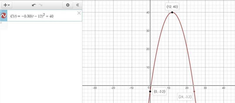 Fill out the following chart to find the temperatures for t = 12 (noon) and t = 24 (midnight-example-1