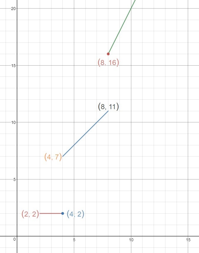 Can someone please answer this asap (50 Points) Graph the following piecewise function-example-1