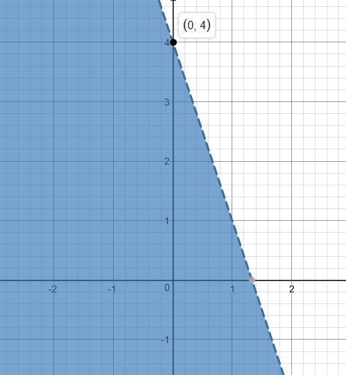 What is the graphing of y<-3+4?-example-1